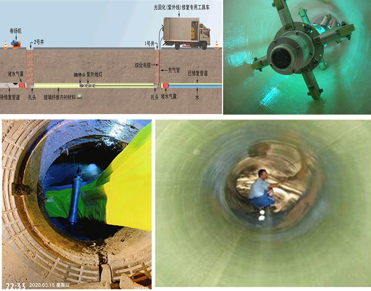 滨城UV-CIPP内衬修复