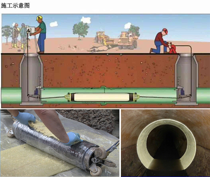 滨城管道局部点状修复